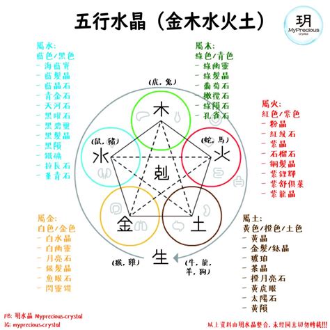 缺土水晶|一文看清水晶五行屬性篇！水晶五行分類表！ 